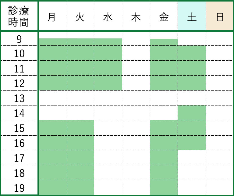 おおたに歯科の診療時間